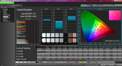 ColorChecker post calibration