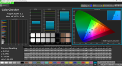 Color analysis (post-calibration)