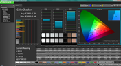 ColorChecker post calibration