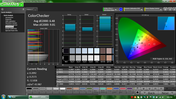 Color analysis (post-calibration)