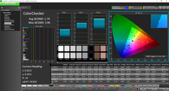 ColorChecker pre-calibration