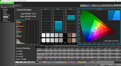 CalMAN - ColorChecker pre-calibration