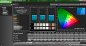 Color analysis (pre-calibration)