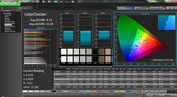 ColorChecker Normal color mode