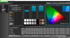 Color analysis, post-calibration