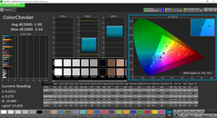 Color analysis (post-calibration)