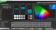 ColorChecker post calibration