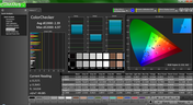 ColorChecker (post-calibration)