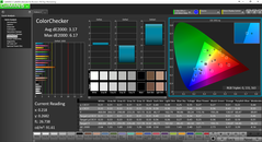 Color analysis (post-calibration)