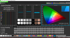 ColorChecker post calibration