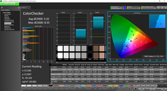 ColorChecker post calibration