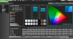 ColorChecker post calibration