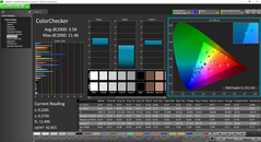 Color analysis, post-calibration