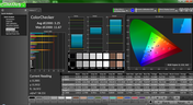 Color analysis (post-calibration)