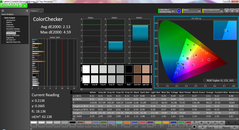 ColorChecker post calibration