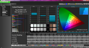 ColorChecker post-calibration