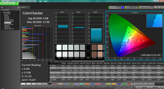 ColorChecker, post-calibration