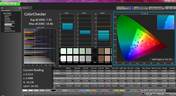 ColorChecker post calibration