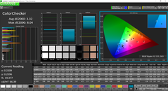 ColorChecker post calibration