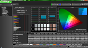 ColorChecker post-calibration