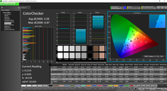 ColorChecker post calibration