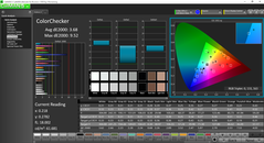 Color analysis, post-calibration