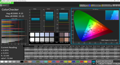 Color analysis (pre-calibration)