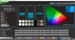 ColorChecker pre-calibration