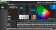 Color analysis (pre-calibration)