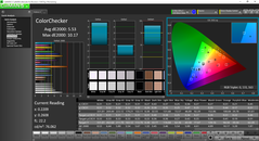 ColorChecker pre-calibration