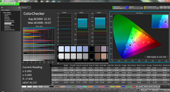 ColorChecker pre-calibration