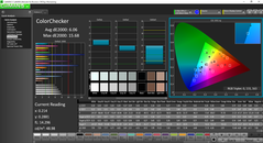 ColorChecker pre-calibration