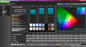 ColorChecker pre-calibration