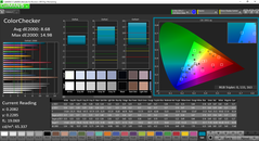 Color analysis (pre-calibration)