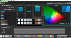 Color analysis (pre-calibration)