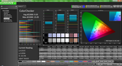 ColorChecker pre-calibration