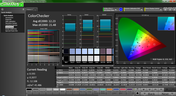 Color analysis (pre-calibration)