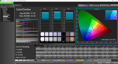 ColorChecker pre-calibration