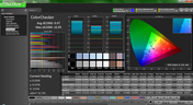 Color analysis (pre-calibration)