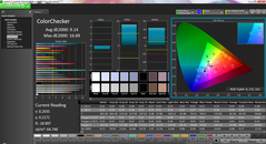 ColorChecker pre-calibration