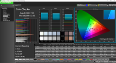 ColorChecker pre-calibration