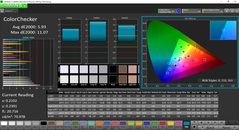 Color analysis (pre-calibration)