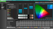 ColorChecker pre-calibration