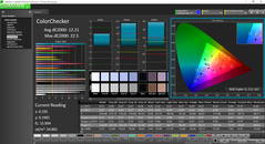 Colorchecker pre-calibration