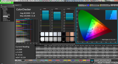 ColorChecker - Vivid Profile