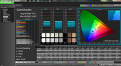 ColorChecker Vivid color mode