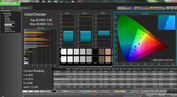 ColorChecker Vivid mode post calibration