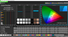 Color analysis (post-calibration)