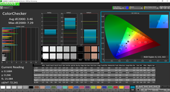 ColorChecker after calibration