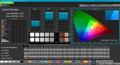 ColorChecker after calibration